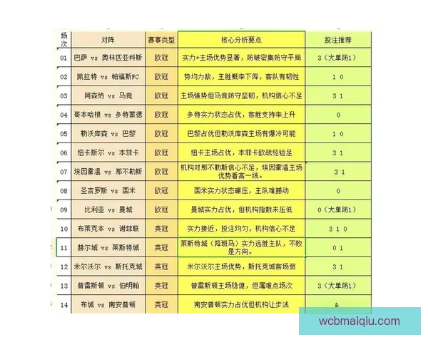 足球竞猜赔率分析与投注策略全解析助您精准预测比赛结果